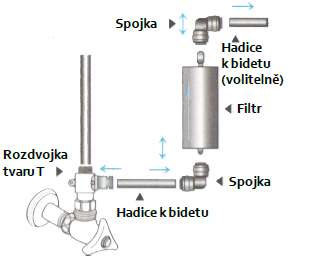 BID-2200 vodoinstalace